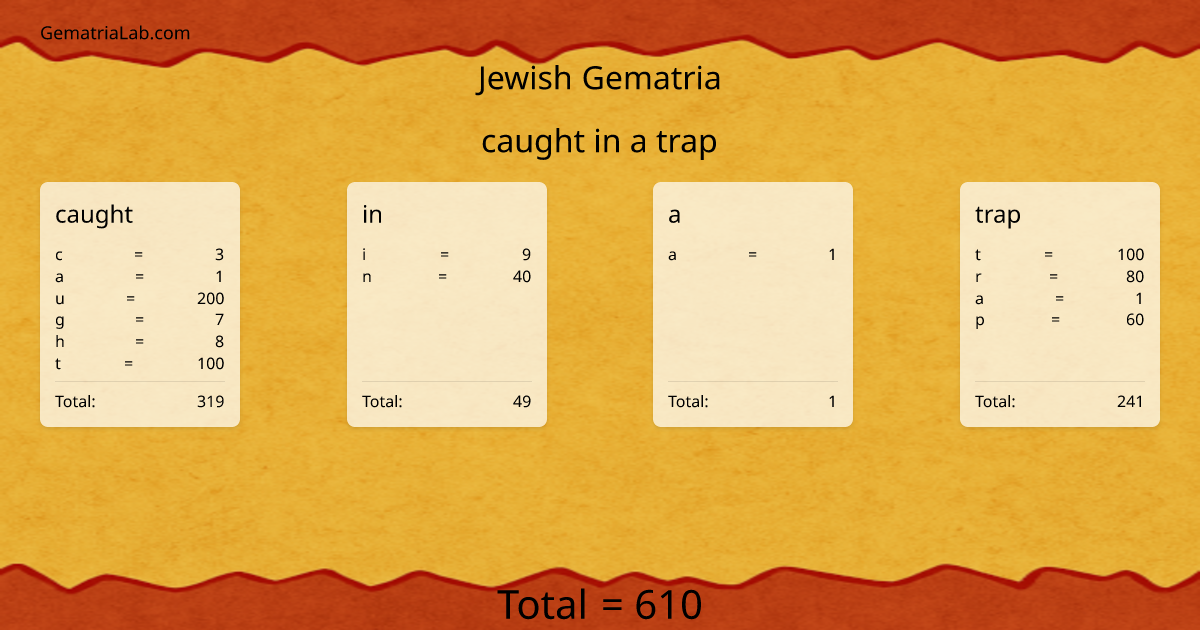 caught in a trap in jewish Gematria